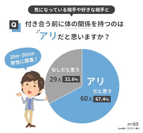 付き合う 前 に|付き合う 言い換え.